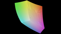 по сравнению с sRGB