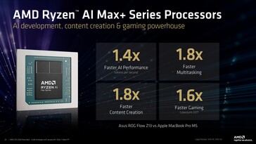 AMD Ryzen AI Max+ 395 против Apple MacBook Pro 14 с M5. (Источник изображения: AMD)