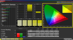Насыщенность (калиброванная)