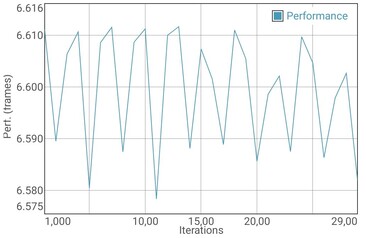 GFXBench T-Rex (тест аккумулятора, который мы используем, как нагрузочный)