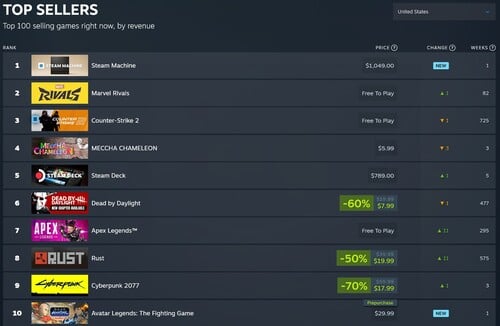 Хит-парад Steam: на первом месте — Steam Machine