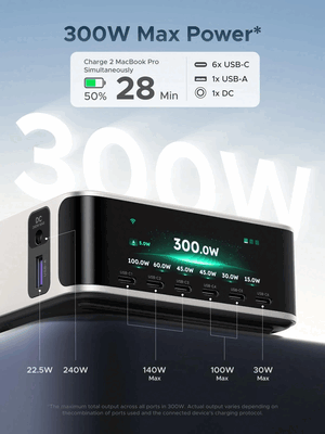Порты зарядного устройства Ugreen Nexode 300 Вт и выходная мощность