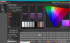 ColorChecker, наша калибровка