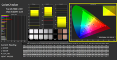 CalMAN - ColorChecker