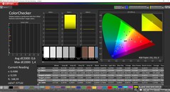 CalMAN ColorChecker