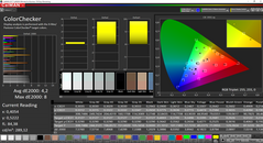 Color analysis