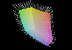 Lenovo LOQ 17 против DCI-P3