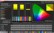 ColorChecker (Профиль: Супер-цвета, сравнение с sRGB)