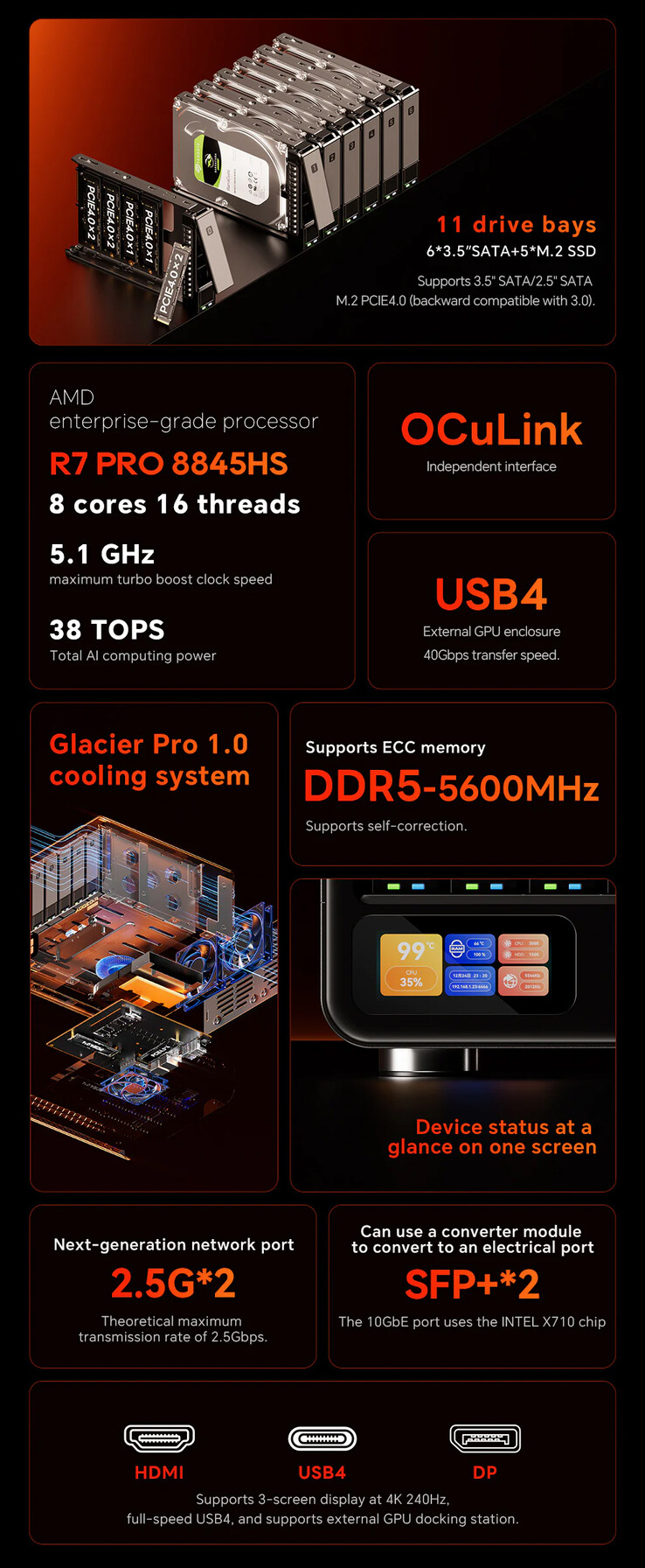 Основные характеристики Aoostar WTR Max (Источник изображения: Aoostar)