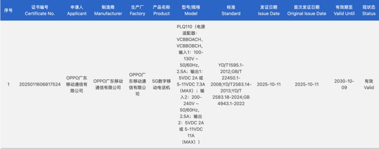 OnePlus Ace 6 получил сертификат 3C в Китае. (Источник изображения: Сертификация 3C)