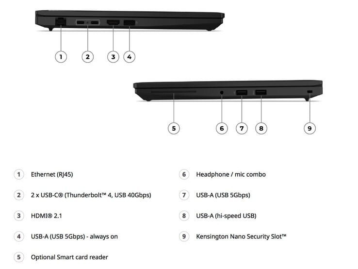 Порты Lenovo ThinkPad L14 7-го поколения