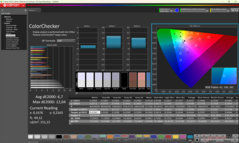ColorChecker, после калибровки