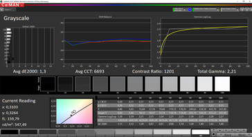 CalMAN Grayscale (sRGB, Windows)