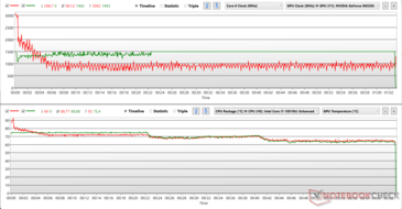 Prime95 + FurMark