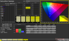 ColorChecker после калибровки