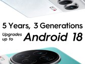 Новый план поддержки серии Camon 40. (Источник изображения: Tecno)