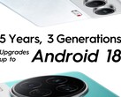 Новый план поддержки серии Camon 40. (Источник изображения: Tecno)