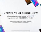 Сразу несколько линеек устройств будут обновлены до EMUI 9. (Изображение: Huawei)