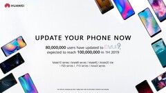 Сразу несколько линеек устройств будут обновлены до EMUI 9. (Изображение: Huawei)