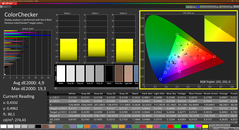 CalMAN ColorChecker - калибровка