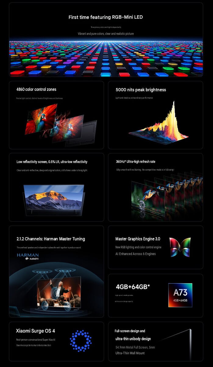 Основные особенности серии Xiaomi TV S Pro RGB Mini LED 2027 (машинный перевод)