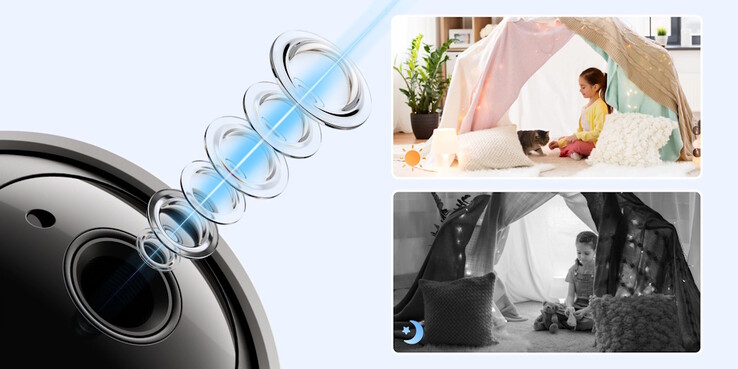 Схема внутренней камеры безопасности Reolink E1 Pro с объективом f/1.6 и примерными изображениями в дневное и ночное время. (Источник изображения: Reolink)