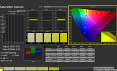 CalMAN: color saturation (после калибровки)