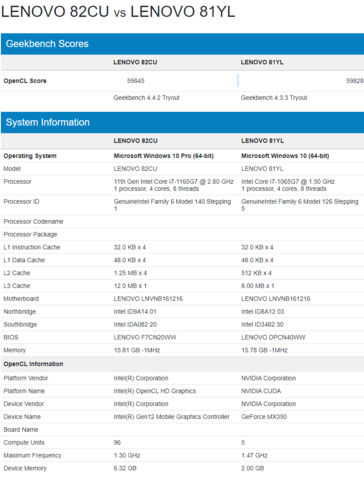Tiger Lake Core i7-1165G7 и NVIDIA GeForce MX350 - Geekbench 4 OpenCL (Изображение: Geekbench)