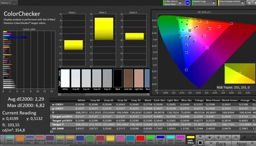 Color accuracy (профиль: заводские настройки, sRGB)
