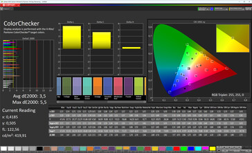 Точность цветопередачи (профиль: Natural, целевое цветовое пространство: sRGB)