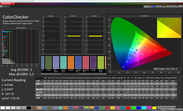 Colour accuracy (профиль: Original Color Pro, цветовое пространство: sRGB)