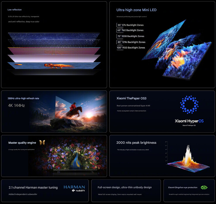 Основные характеристики обновленной серии LED-телевизоров S Mini (машинный перевод)