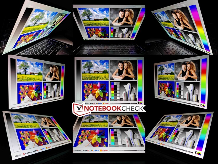 Углы обзора