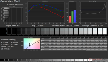 Grayscale Avg dE2000: 3.5