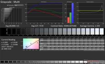 Grayscale Avg dE2000: 4.5