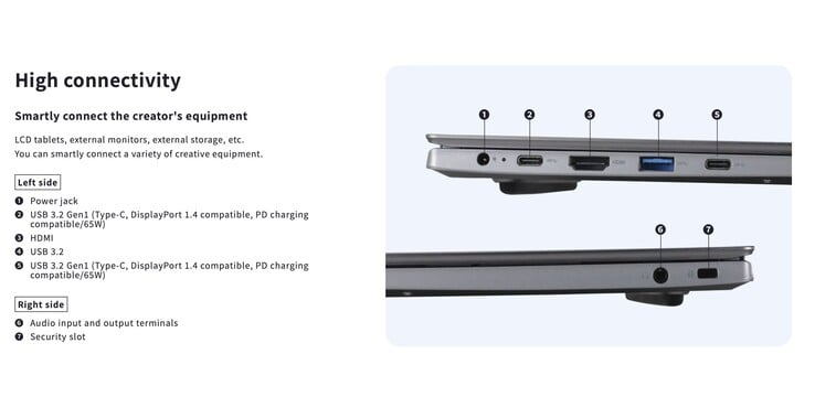 Ноутбук оснащен хорошим набором портов, включая два порта USB-C 3.2 Gen 1 с поддержкой Power Delivery и DisplayPort.