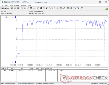 Prime95+FurMark стресс начался на отметке 10s