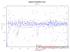 частота опроса 1,000 Гц при 800 DPI