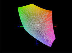 Цветовой охват относительно Samsung Notebook 9