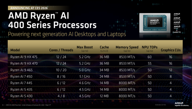 Серия AMD Ryzen AI 400. (Источник изображения: AMD)