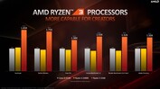 Ryzen 3 3100 против Core i3-9100F (Изображение: AMD)