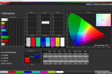 Colour space coverage