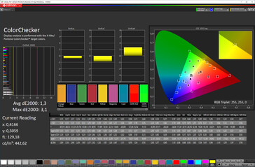 Color accuracy (Исходный цвет, sRGB)