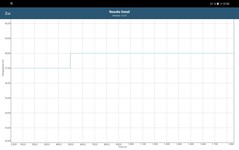 Тест аккумулятора GFXBench 3.1 (мы используем его как нагрузочный тест)