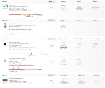 (Изображение: UserBenchmark)