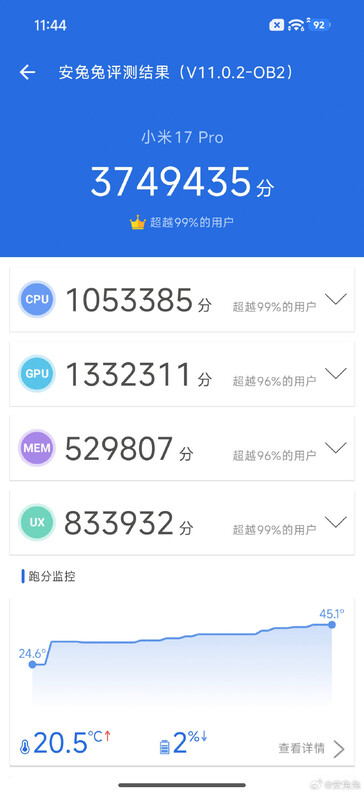 Бенчмарк Xiaomi 17 Pro AnTuTu v11 (Источник изображения: Li Kun)