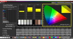 CalMAN ColorChecker (DCI-P3)