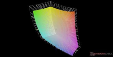 Отображение оттенков спектра DCI P3