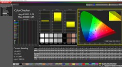 Калибровка ColorChecker