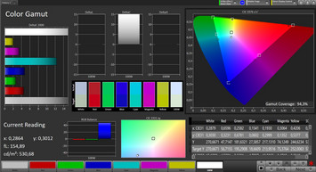 CalMAN Color Space – профиль Стандартный, охват DCI-P3